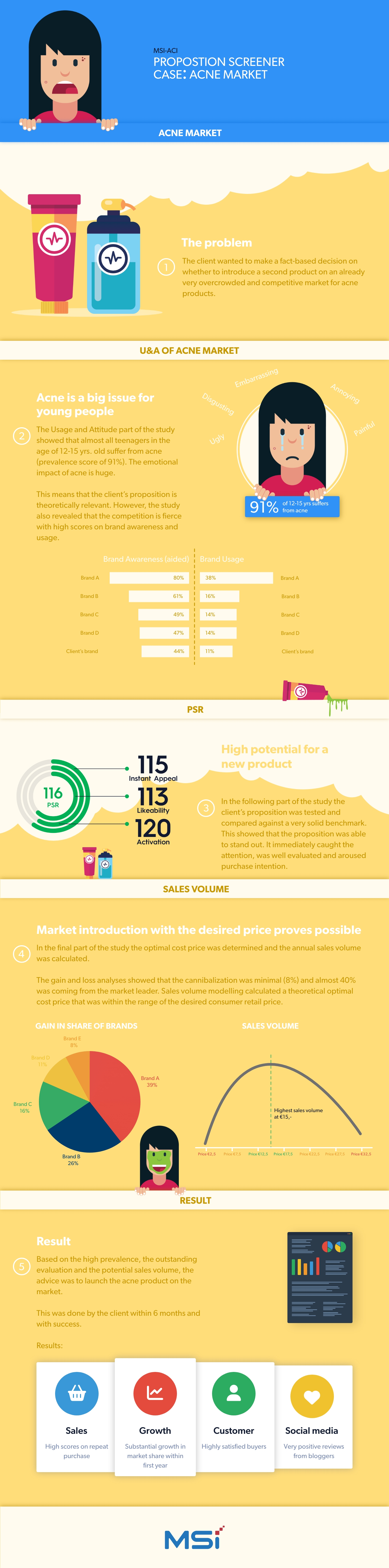 acne infographic