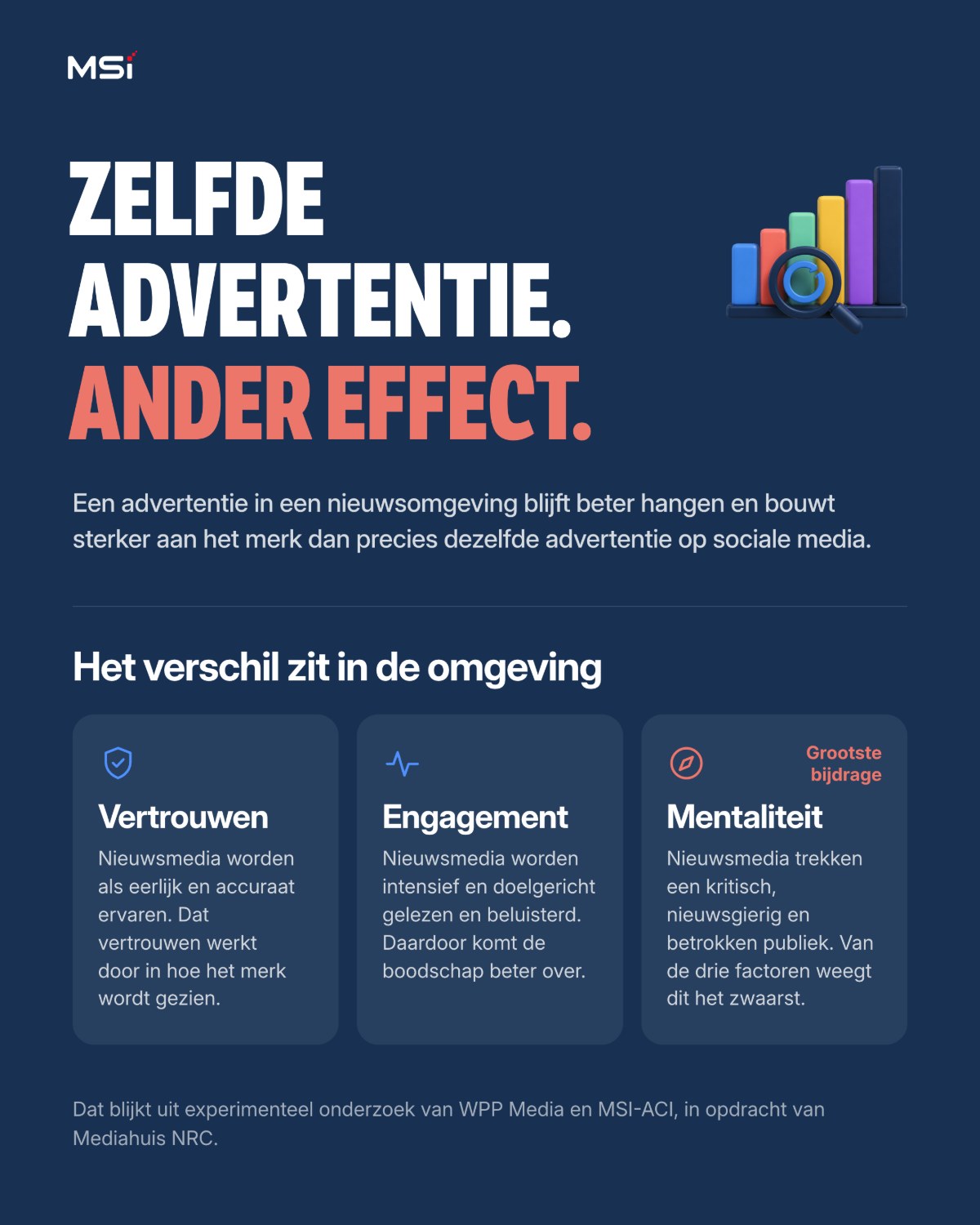 Infographic: zelfde advertentie, ander effect